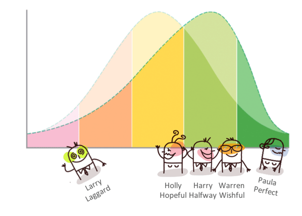Ideas to boost sales Ideas to boost sales