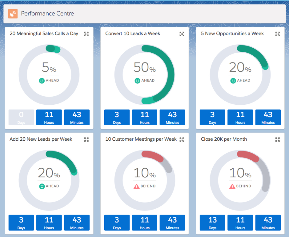 Sales Metrics 20 MustHave Tracking Capabilities