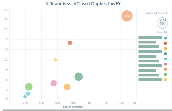 sales behaviour and revenue attainment