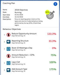 Sales Coaching Plans
